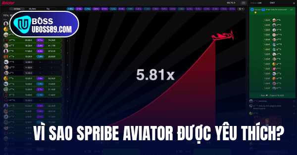 game spribe aviator tại uboss được yêu thích