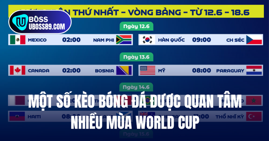 Một số kèo bóng đá được quan tâm nhiều mùa World Cup