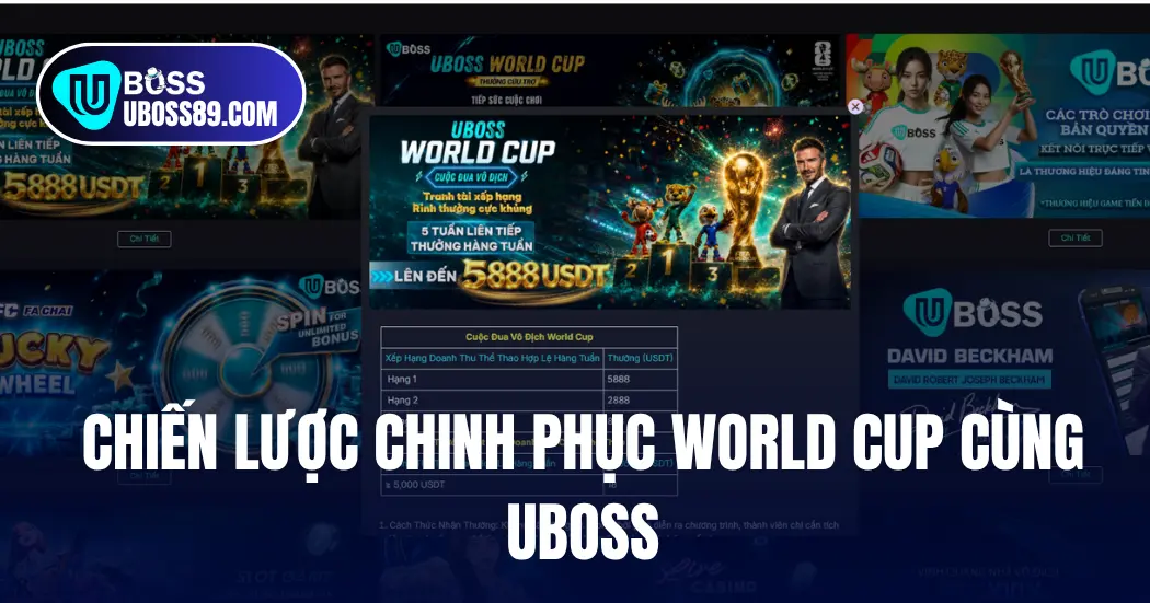 Chiến lược chinh phục World Cup cùng UBOSS